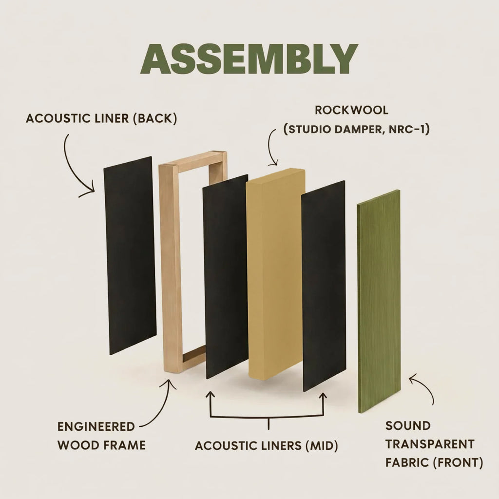 Artiqtone Audio Labs - Rockwool Acoustic Sound Proofing Panels - OLIVE MOSS | 36” x 13.5" x 2" | NRC - 0.9