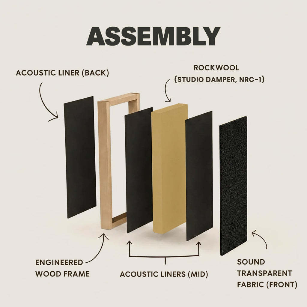 Artiqtone Audio Labs - Rockwool Acoustic Sound Proofing Panels - BLACK | 24" x 13.5" x 2" | NRC - 0.9