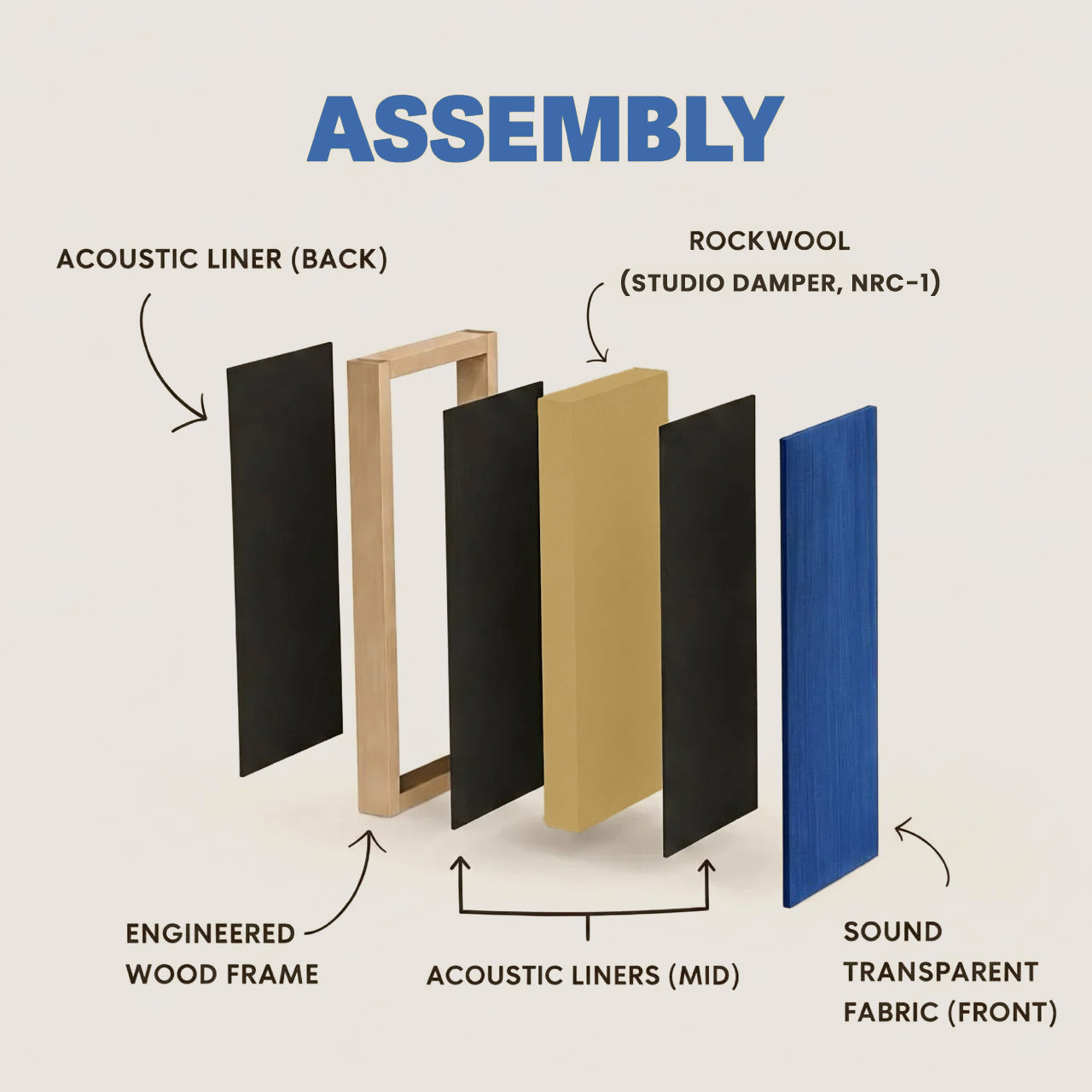 Artiqtone Audio Labs - Rockwool Acoustic Sound Proofing Panels - ROYAL BLUE | 24" x 13.5" x 2" | NRC - 0.9