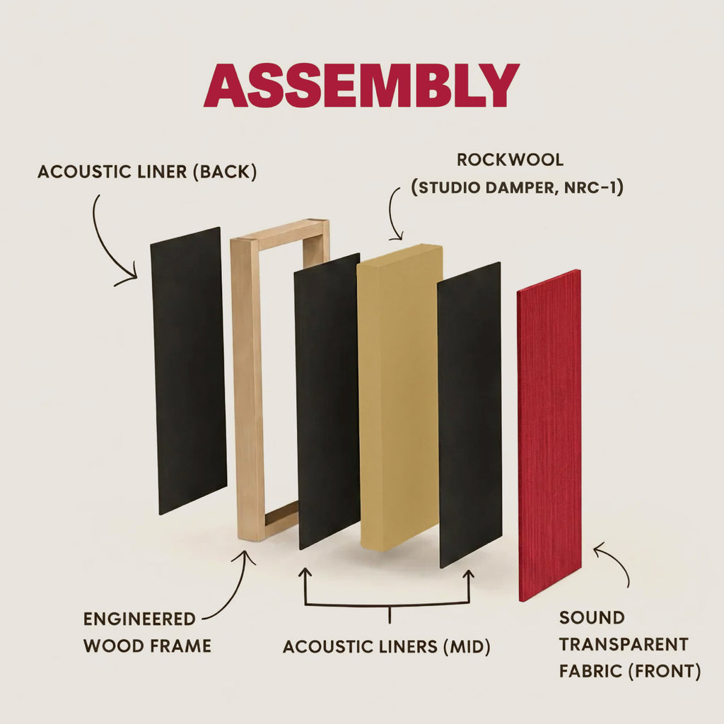 Artiqtone Audio Labs - Rockwool Acoustic Sound Proofing Panels - GREY | 24" x 13.5" x 2" | NRC - 0.9