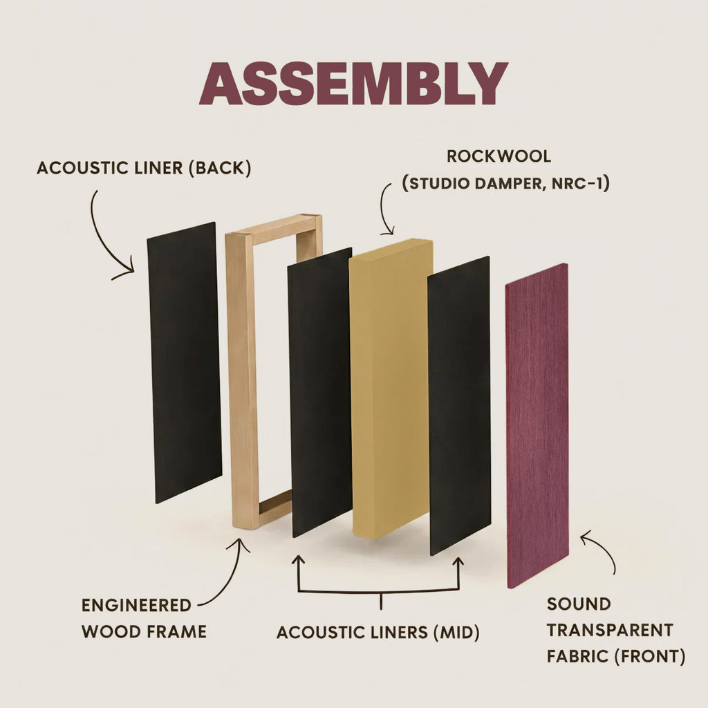 Artiqtone Audio Labs - Rockwool Acoustic Sound Proofing Panels - BROWN | 24" x 13.5" x 2" | NRC - 0.9