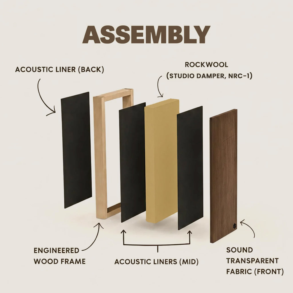 Artiqtone Audio Labs - Rockwool Acoustic Sound Proofing Panels - BEIGE | 24" x 13.5" x 2" | NRC - 0.9