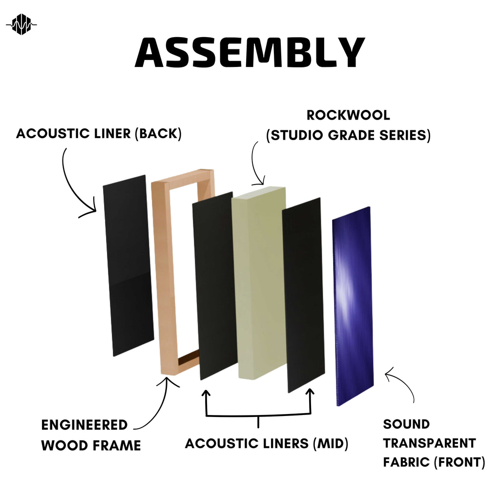 Artiqtone Audio Labs - Rockwool Acoustic Sound Proofing Panels - GREY | 24" x 13.5" x 2" | NRC - 0.9