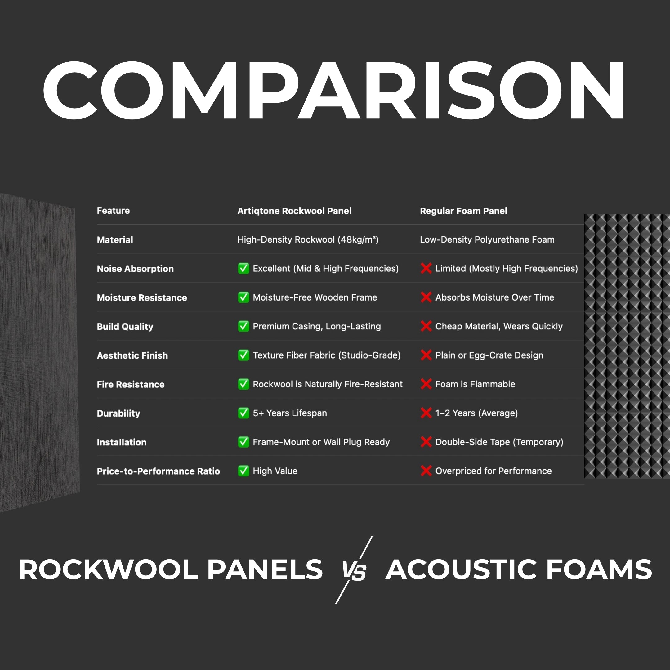 Set of 4 Rockwool Acoustic Panels (Black)