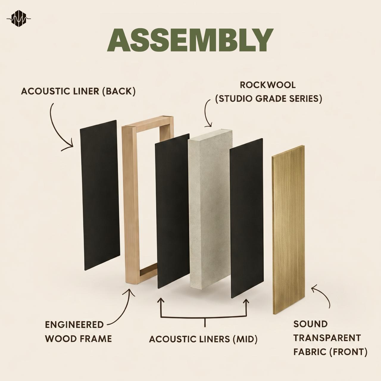 Artiqtone Audio Labs - Rockwool Acoustic Sound Proofing Panels - ARCTIC GOLDEN | 36” x 13.5" x 2" | NRC - 0.9